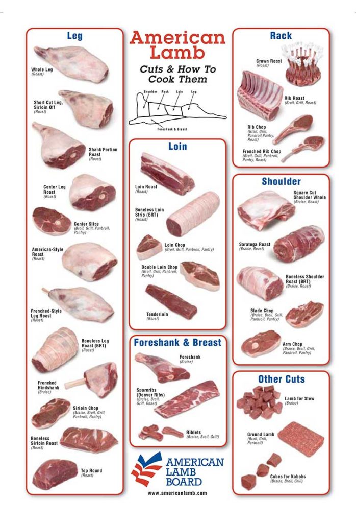 lambcutchart Lowland Farm Grass Fed Beef and Lamb Warwick NY